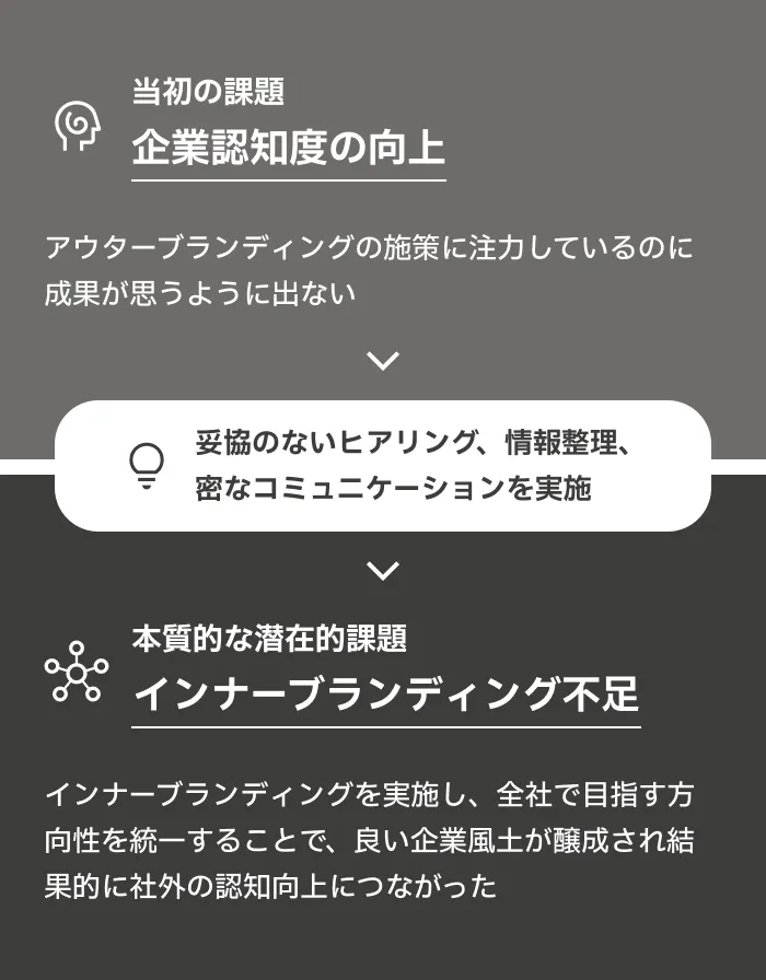 実案件の一例図